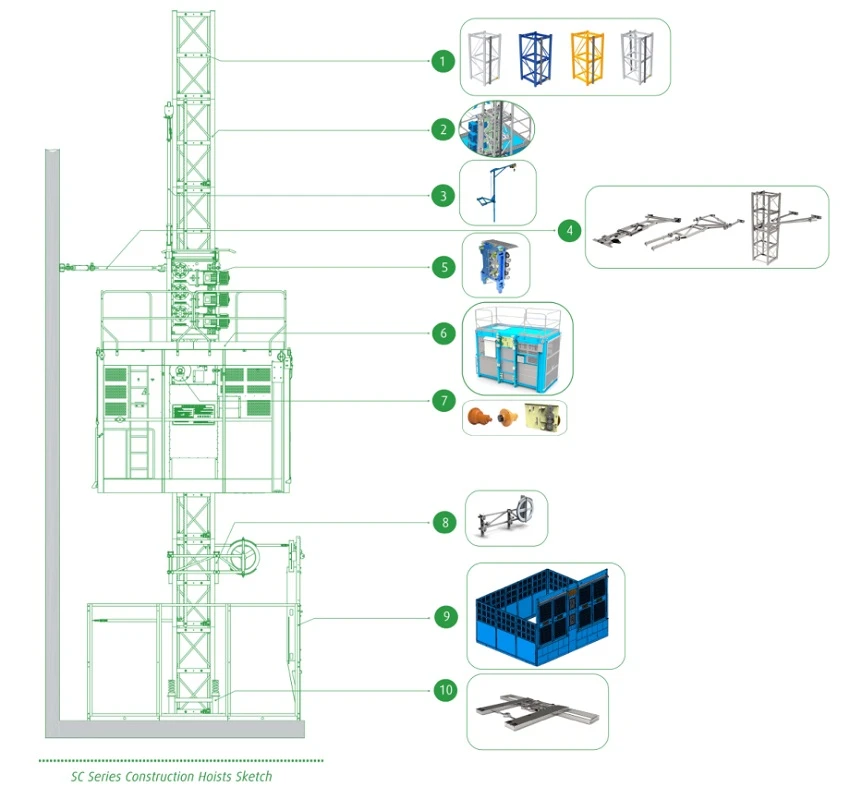 Construction Elevator Components Construction Elevator Components